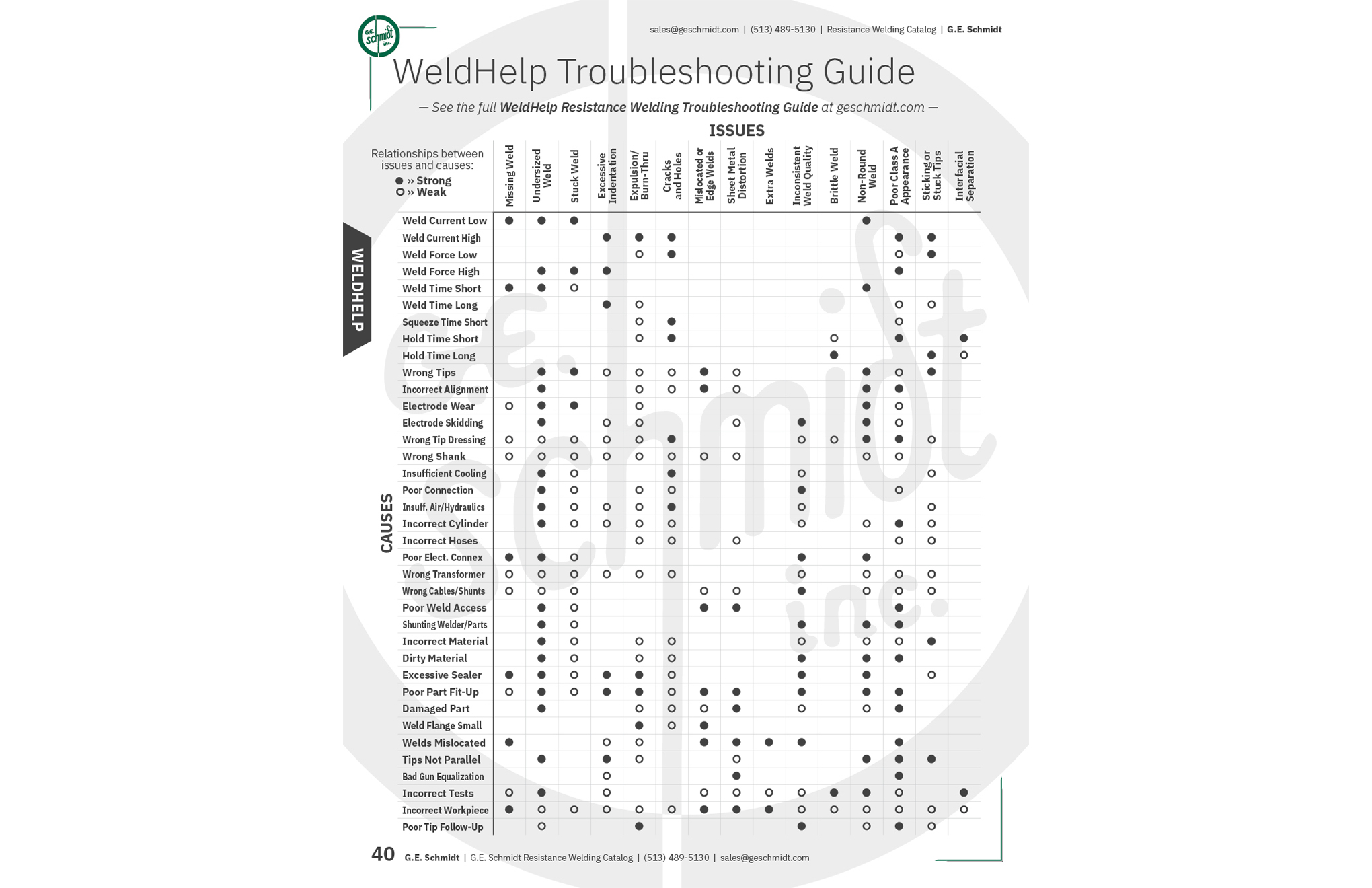 WeldHelp resistance welding troubleshooting cause-and-issue reference chart, page 40